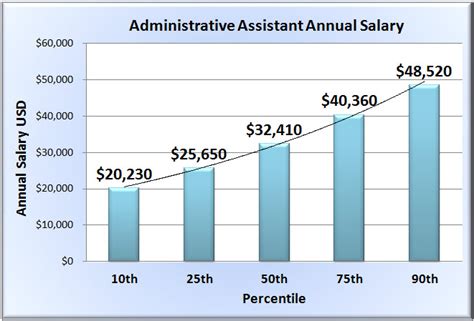 salary of admin aide iv|Salary: Administrative Aide IV (March, 2023) .